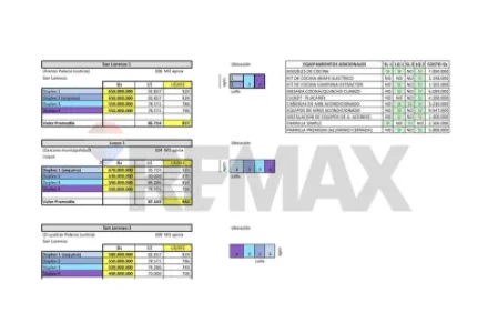 Modern Duplex in Santo Tomás, San Lorenzo!